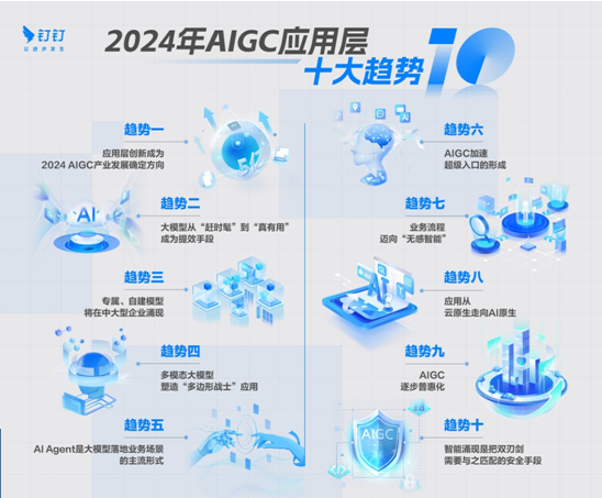 白皮書：2024年AI應用將出現爆發式增長，全球將出現5億新應用